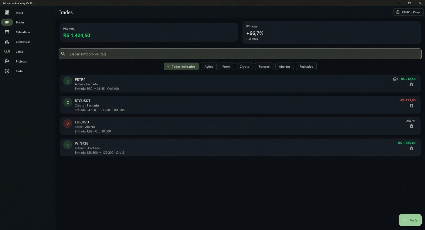 Lista de trades