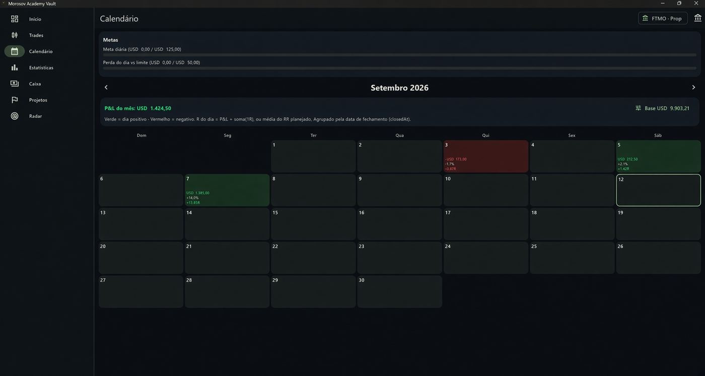 Calendário de P&L
