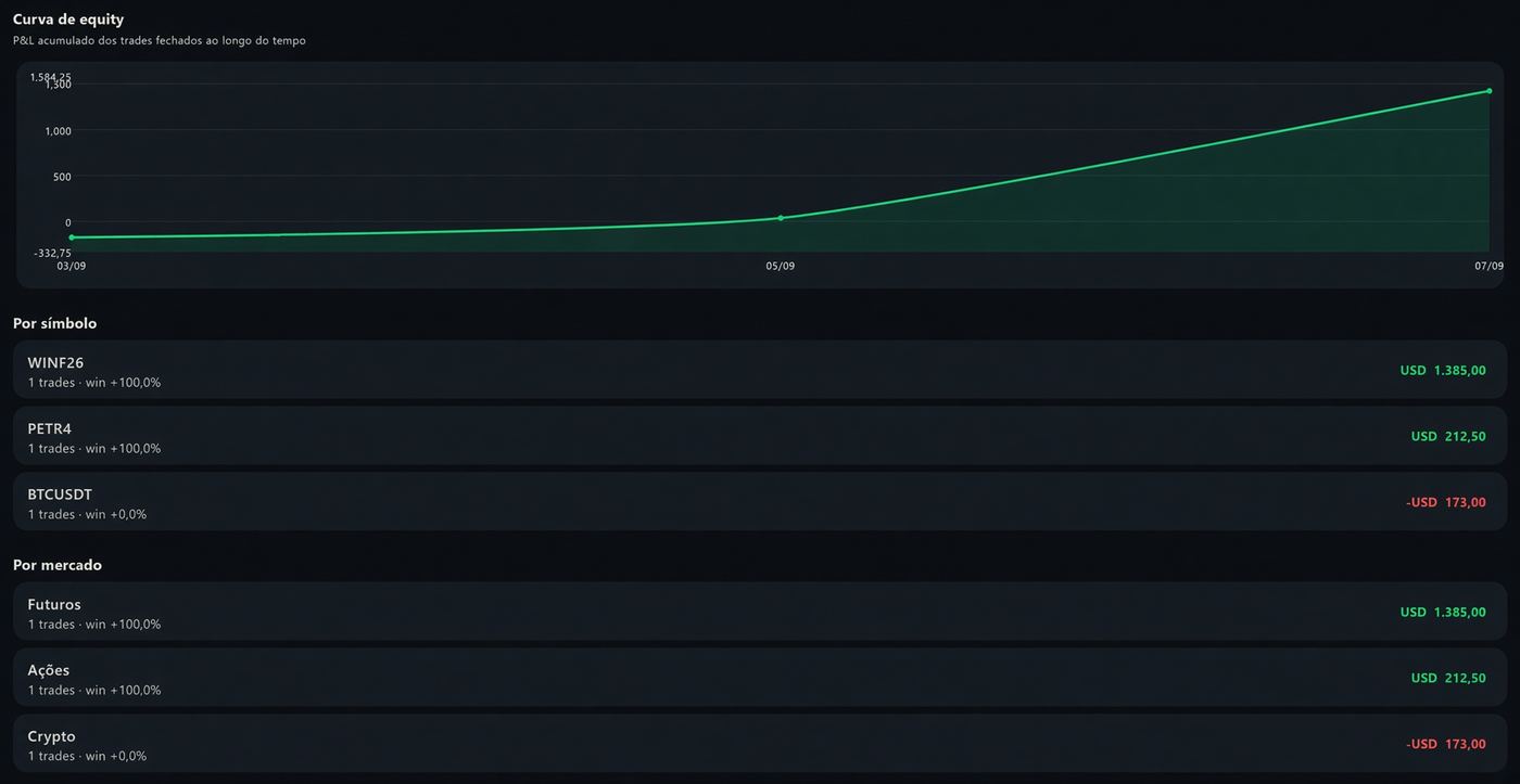 Curva de equity e estatísticas